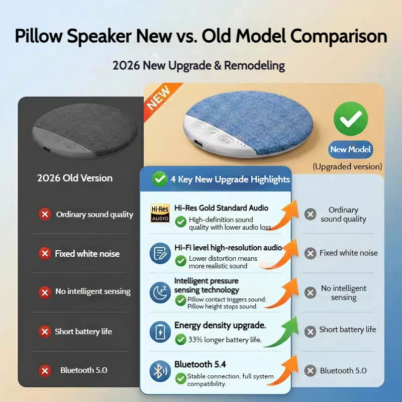 Somnix™ Wireless Pillow Speaker – Sleep Deeper, Naturally